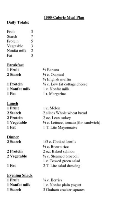 cardiac diet: Cardiact Menu