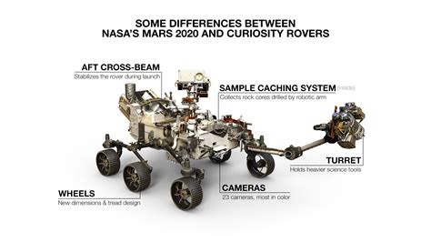 Nasa Rover Label