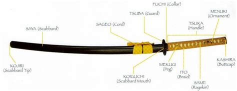 Different Parts of the Katana – katana parts