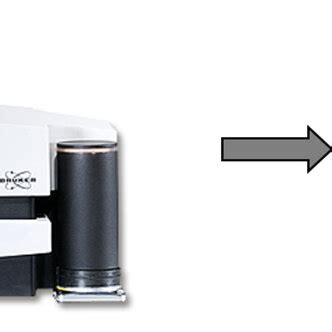 Scanning of parts through the SkyScan device and software. | Download Scientific Diagram