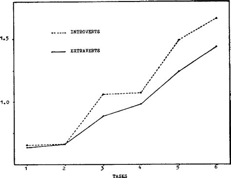 Figure 2 from Speech Patterns and Personality | Semantic Scholar