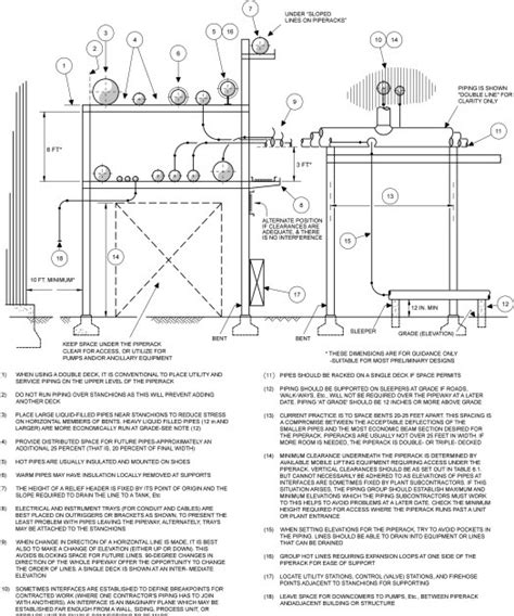 PIPE RACK PIPING - PIPING-KNOWLEDGE