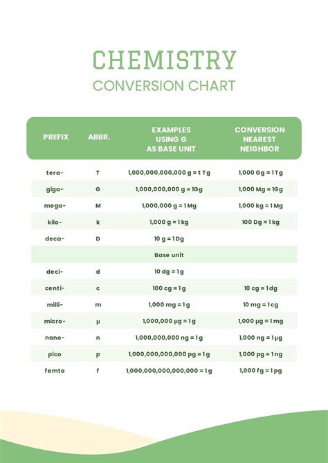 Chemistry Conversion Chart in PDF - Download | Template.net