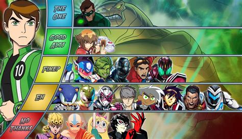 Ben 10 Matchup Tier List : r/DeathBattleMatchups