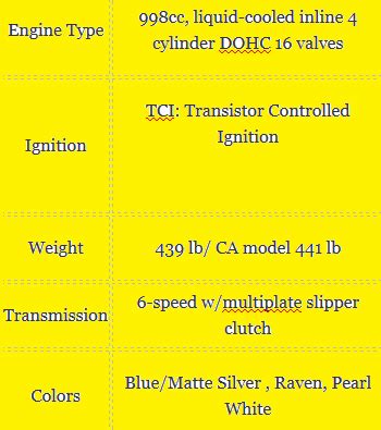 Yamaha R1 Vs R6 Comparison Price in Pakistan 2024 New Model