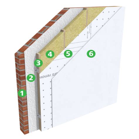 Internal wall insulation (IWI)