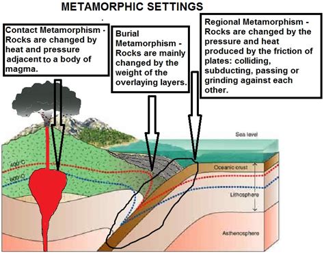 Sedimentary Igneous And Metamorphic Rocks Layers