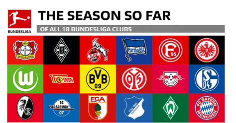 Bundesliga Winners List - Bundesliga Betting 2020 | A Guide to Betting on the German ... / The ...