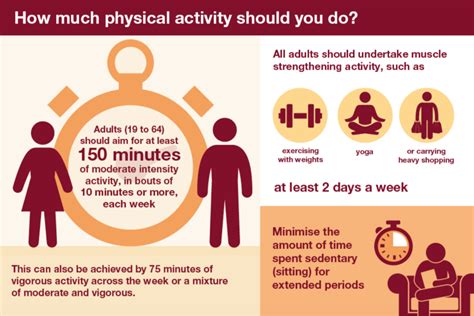 Keep Moving; The benefits of Physical Activity and How to Achieve Your ...