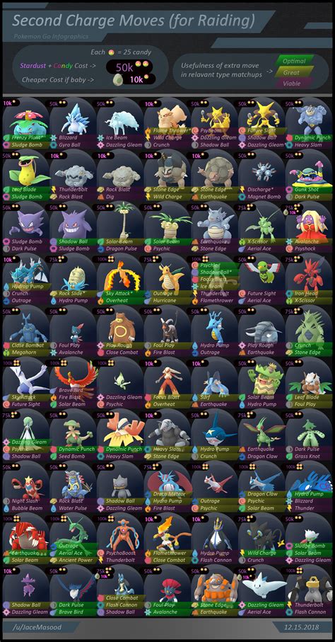 Shadow Pokemon List