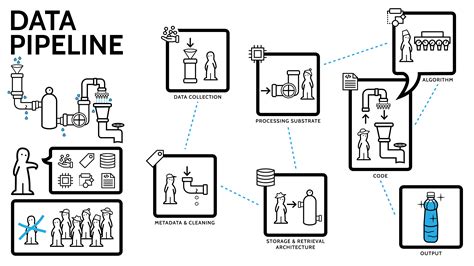 Data Pipeline Graphic | Angela Kristin VandenBroek, PhD