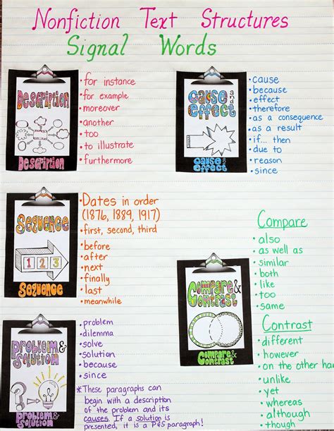 Nonfiction Text Structures Anchor Chart | Crafting Connections