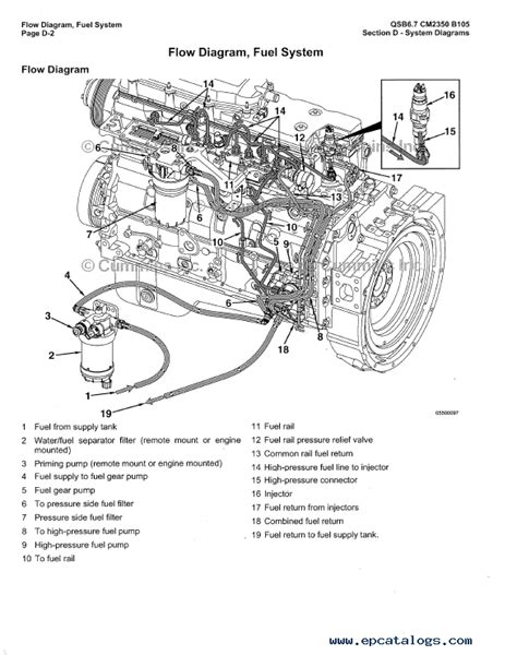 [DIAGRAM] Fire Engine Cummins Parts Diagram - MYDIAGRAM.ONLINE