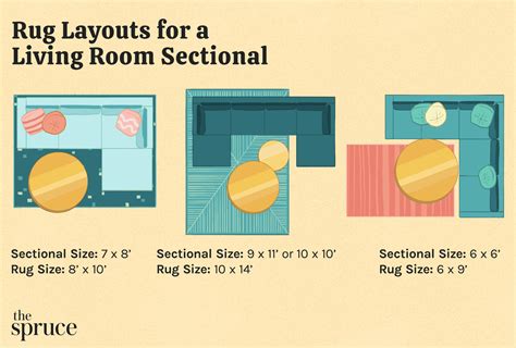 Dining Room Rug Size Guide