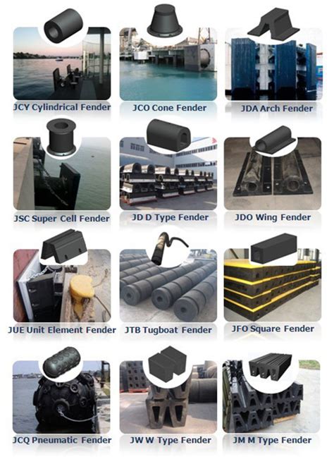 Marine Fender Systems Available - JIER Marine Rubber Fender Systems