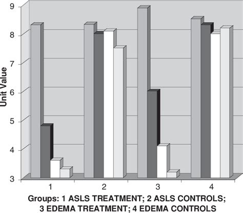 Figure 3 from Rapid Relief of Signs/Symptoms in Chronic Venous ...