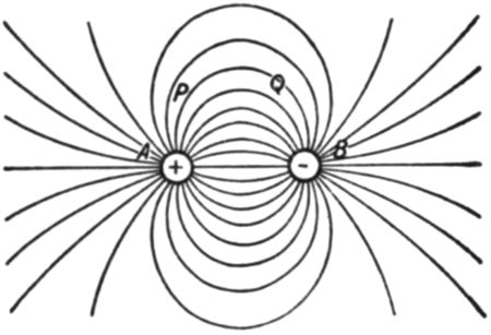 Introduction to Dielectricity & Capacitance (Eric P. Dollard) – Open Source Ecology - Germany