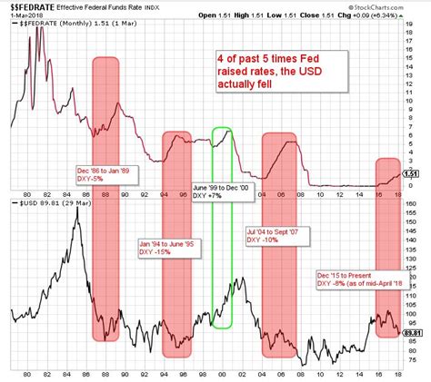 This could be the most important chart of the century for investors ...