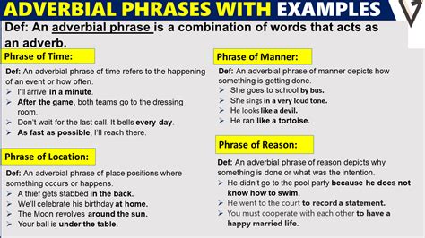 Adverbial Phrases with Examples