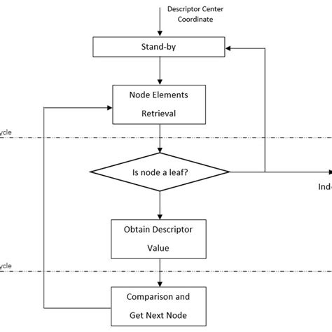 FPGA implementation details | Download Scientific Diagram