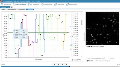 Cell Imaging Software - Cell Tracking & Analysis - HoloMonitor App Suite