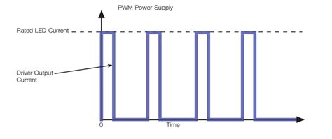 Ultimate Guide to Triac Dimming for LED Strip Lights - Potato Lighting