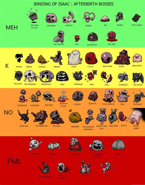 Binding of Isaac : Afterbirth bosses difficulty by ekolitex99 on DeviantArt