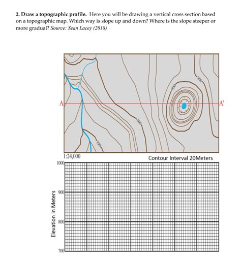 [Solved] Draw a vertical cross section based on a topographic map 2 ...