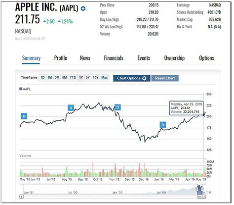 Stock Market Chart Today Live | emsekflol.com