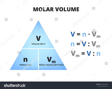 2,847 Volume Formulas Images, Stock Photos & Vectors | Shutterstock