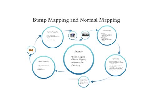 Bump Mapping and Normal Mapping by Nav Gill on Prezi