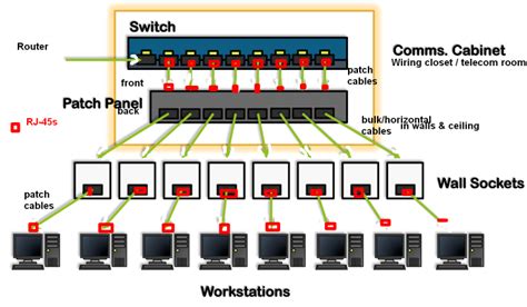 [DIAGRAM] Network Wiring Diagram Patch Panel - MYDIAGRAM.ONLINE