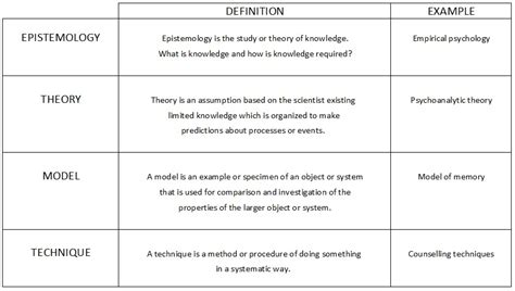 ECOSYSTEMIC PSYCHOLOGY- FAMILY DYNAMICS: EPISTEMOLOGY, THEORY, MODEL ...