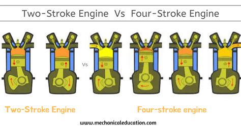 Petrol Engine: Two Stroke Vs Four Stroke Petrol Engine - Mechanical Education