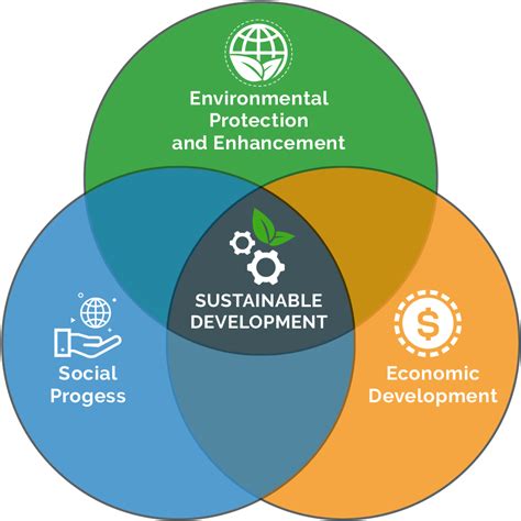 Sustainable Development Logo