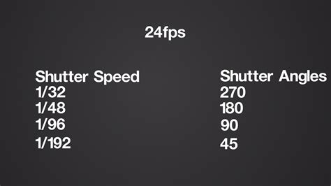 Shutter Speed Comparison Chart