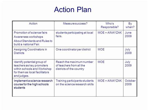 Sample Action Plan for Teachers Beautiful Action Plan Guidelines Ppt Video Online | How to plan ...