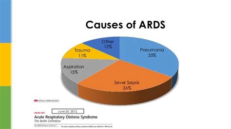 ARDS (Case study)