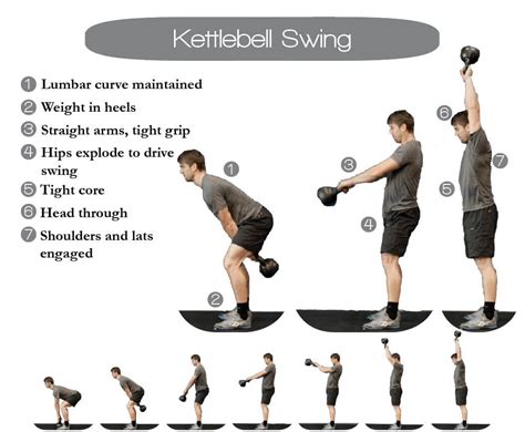 Kettlebell Swing Technique