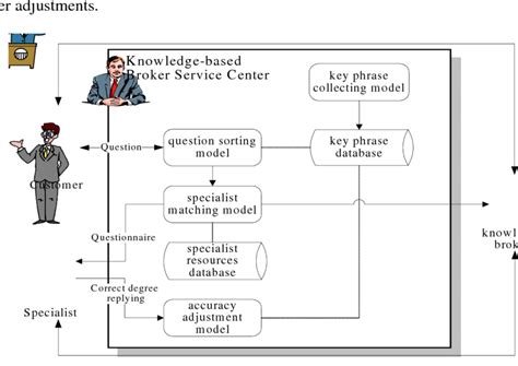 System structure diagram | Download Scientific Diagram