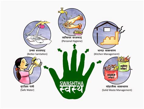 Processing Creativity: Banega Swach India through Sanitation and hygiene