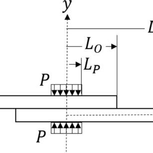 Schematic of the lap-joint model | Download Scientific Diagram