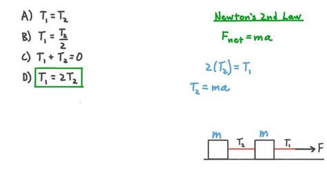 Tension Force Equation Physics - Tessshebaylo