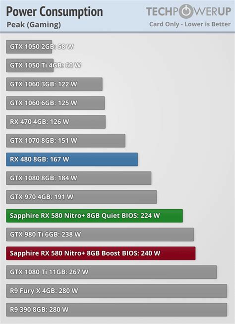 √99以上 rx 580 8gb vs gtx 1060 6gb power consumption 182692-Rx 580 8gb vs gtx 1060 6gb power ...