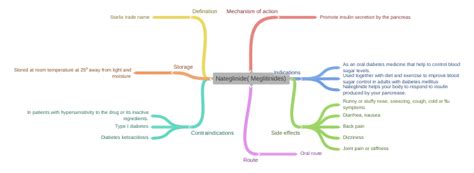 Nateglinide( Meglitinides) (Side effects (Back pain, Dizziness, Diarrhea,…