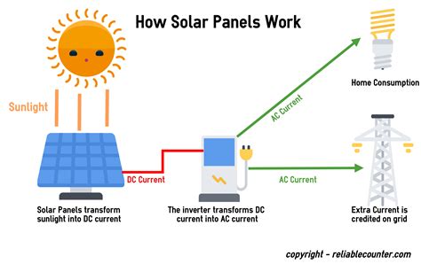 Solar Photovoltaics: A Pivotal Technology for a Clean Energy Future