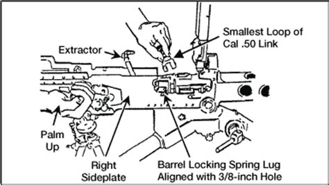 071-022-0001 (SL1) - Maintain a Caliber .50 M2 Machine Gun - Army Education Benefits Blog