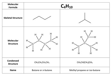 C4h10 Molecular Geometry