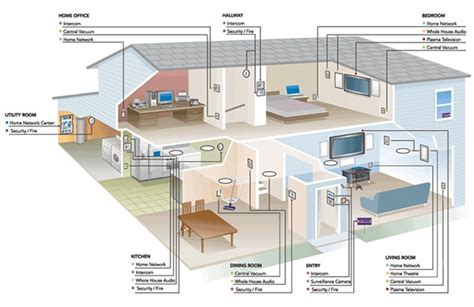 Floor Plan Home Design Software | Floor Roma