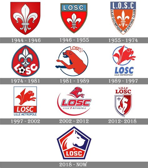 Lille OSC Tryouts & Club Guide: History, Stadium, Players, and More!